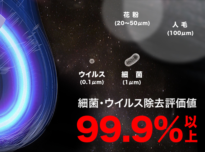 特徴2:除菌率99.9%以上